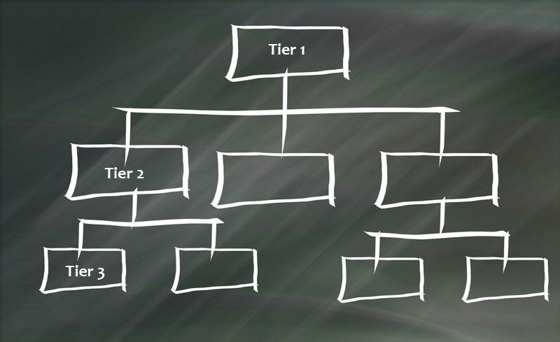 Website Content Pyramid